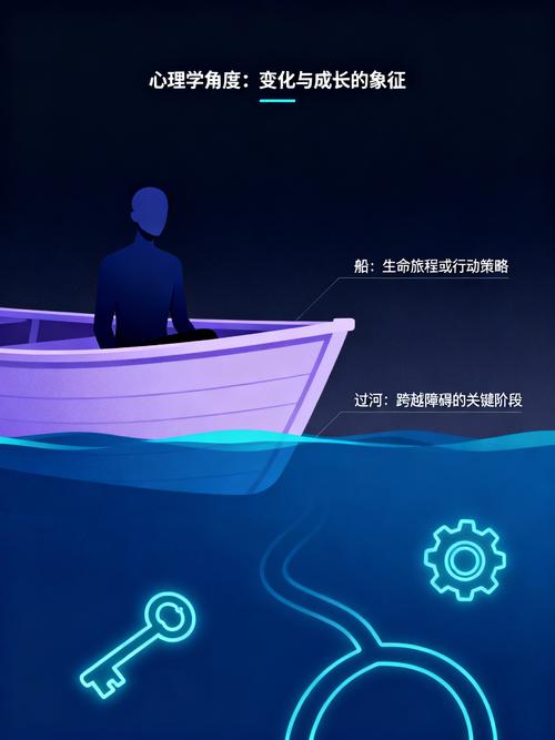 梦见趟水过河水很深是什么预兆或含义？