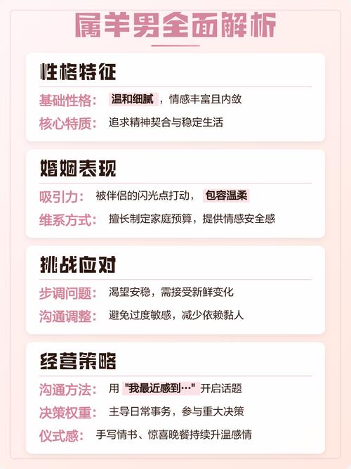 男羊女猴婚姻最终会怎样？属羊的男性和属猴的女性结合会有怎样的结局？