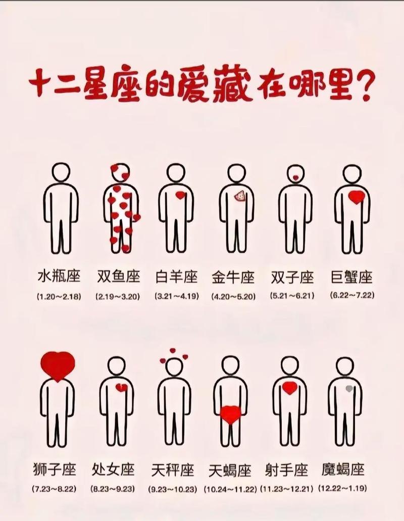 摩羯座的尾巴在哪里？它之后是哪个星座呢？