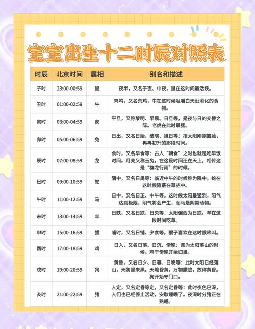 2020年出生的宝宝是哪个月出生的，他们的命理特点是什么呢？