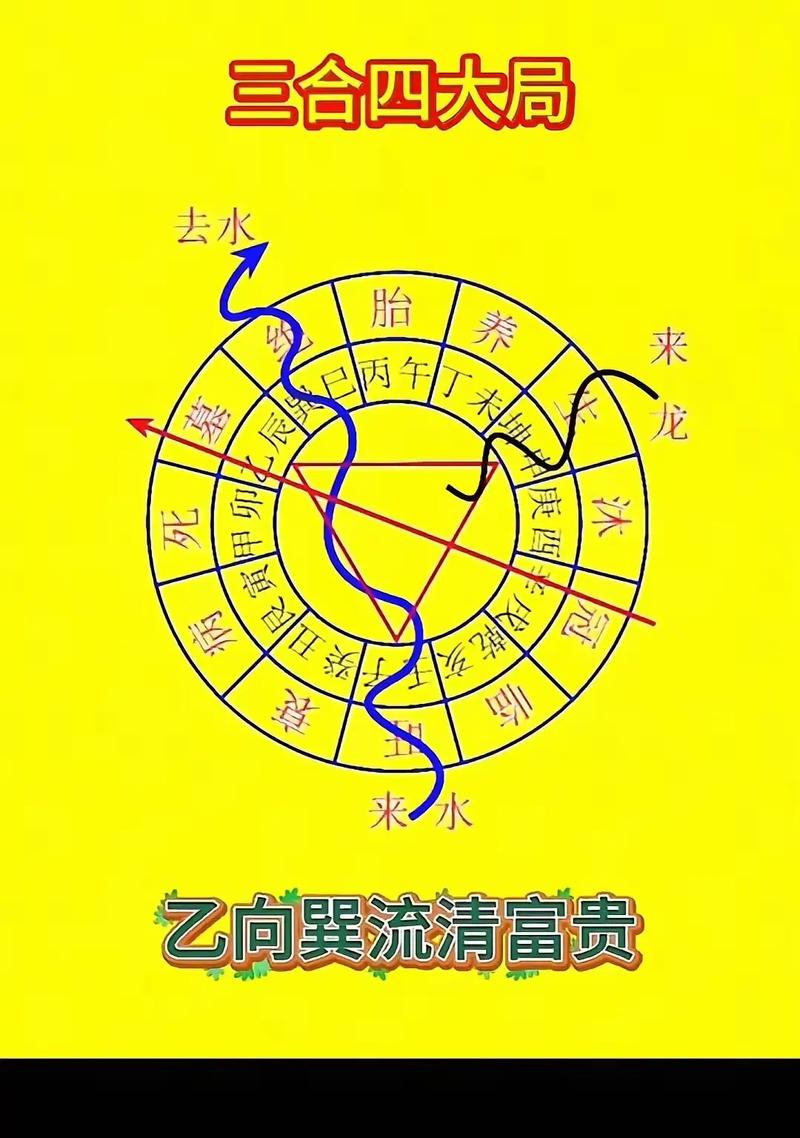 人去世后进行风水布局，这种做法真的科学吗？