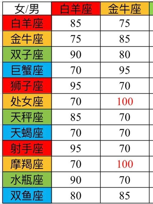12星座速配腾讯网上的配对结果如何？