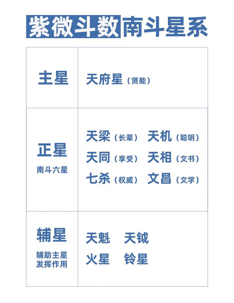 刘强东八字紫薇斗数具体是什么？