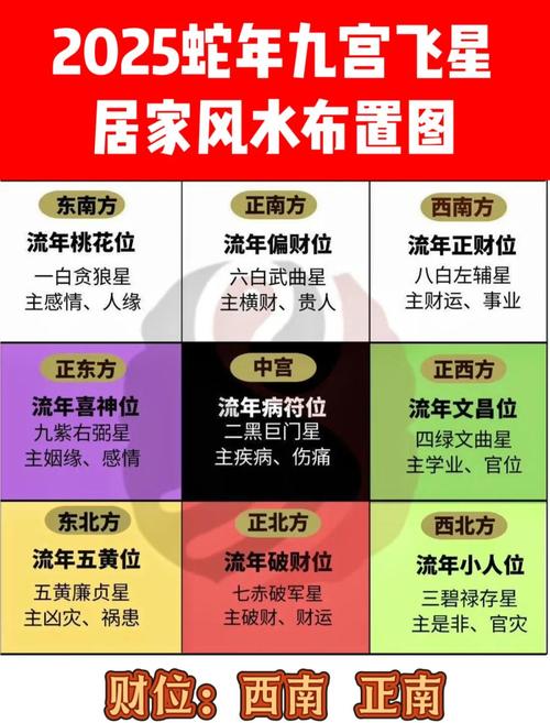 属蛇的住房朝哪个方向最好？有没有什么风水讲究？