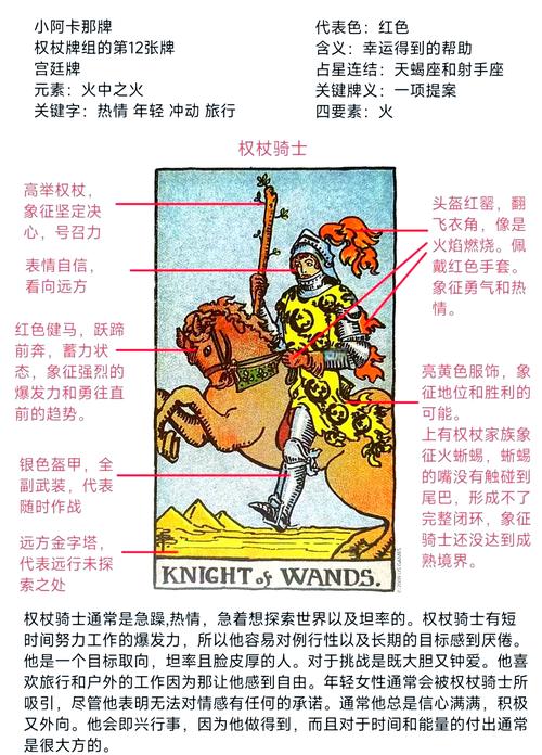 权杖骑士正位在爱情中代表什么逆位又意味着对方的哪些想法？