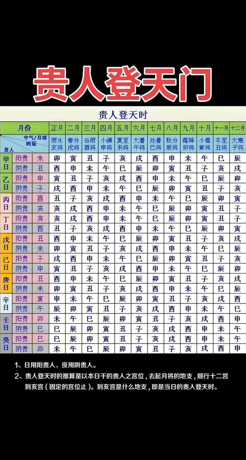 贵人出生时有哪些特别的征兆或迹象？