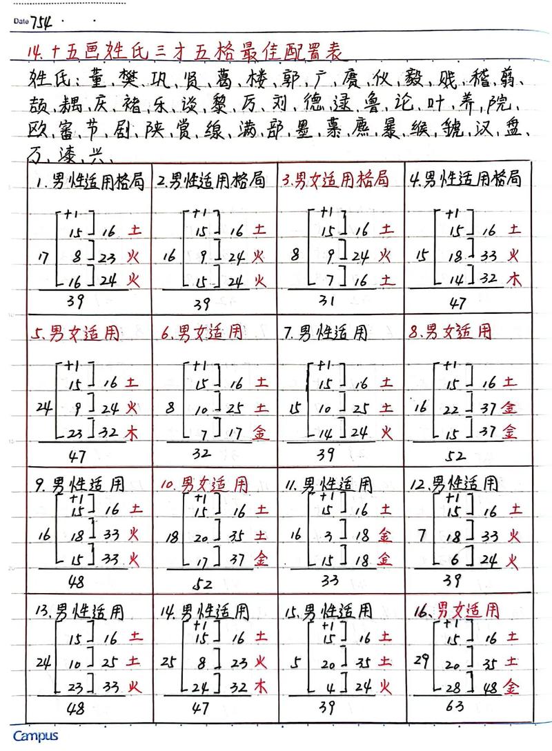 如何给姓名打分？