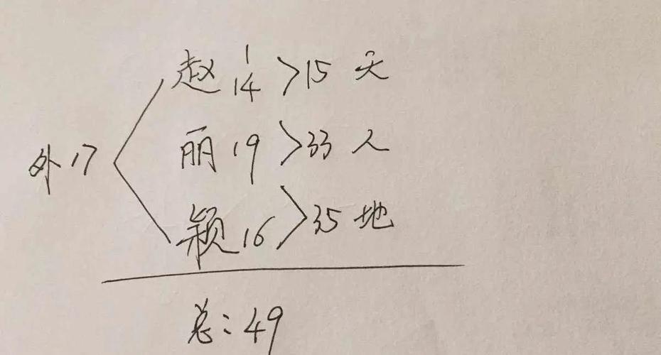 五格算法如何计算名字的五行属性？