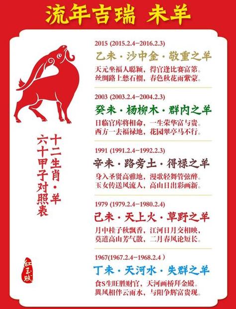 属羊人2026年全年运势和各月运势具体内容是什么？