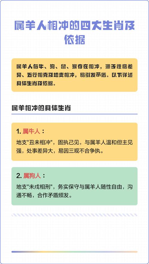 属羊的人与哪个生肖相冲呢？