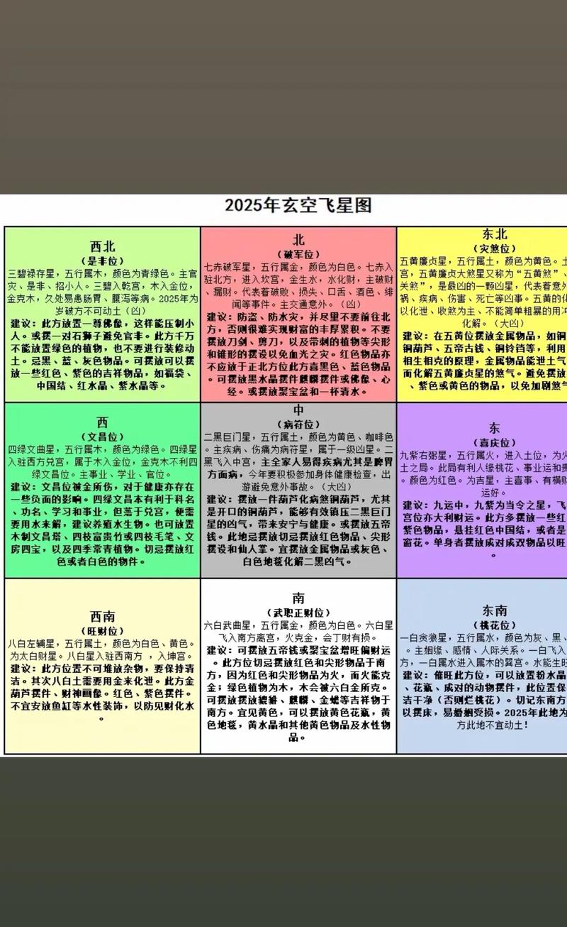 数字25和52的吉凶含义分别是什么？