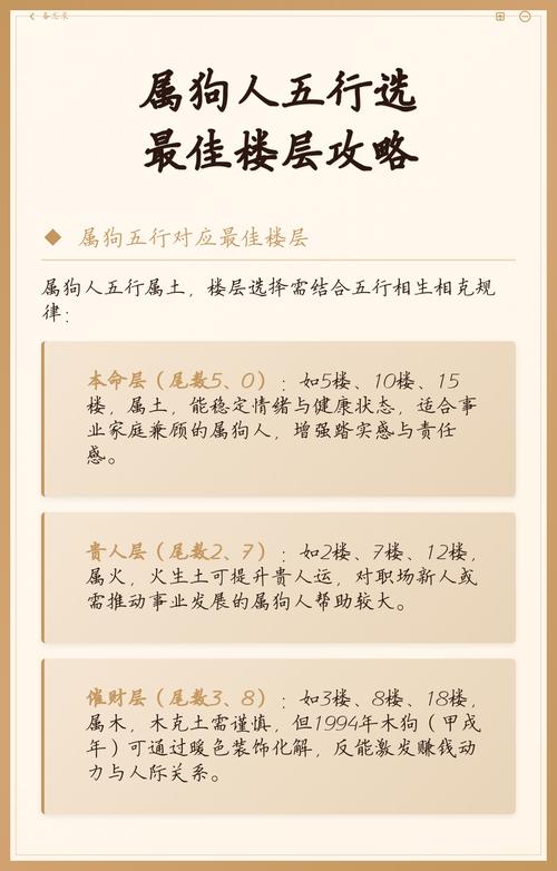 属狗的人住几楼最吉利？哪个楼层对属狗的人来说是最好的选择？