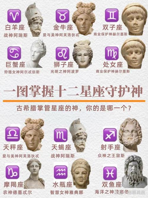 十二星座分别对应哪些神话中的神仙？