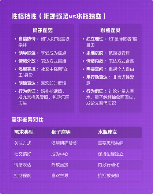 狮子座和水瓶座配对指数是多少？爱情配对结果如何？