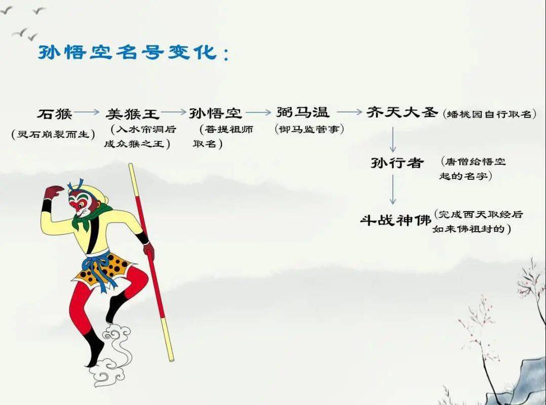 孙悟空在《西游记》中性格转变过程是怎样的？