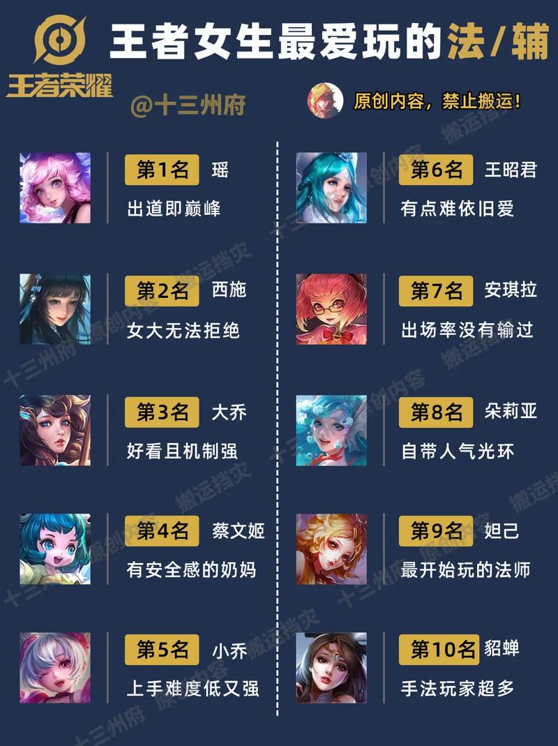 王者荣耀中，有没有好听的女生辅助角色名字推荐呢？