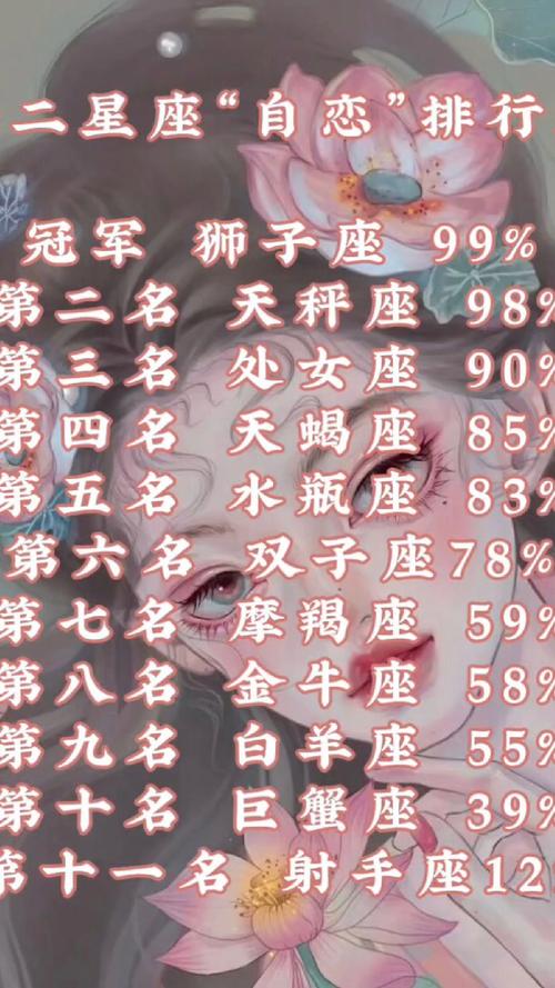 哪个星座的人最擅长自我陶醉，堪称十二星座中的自恋王？
