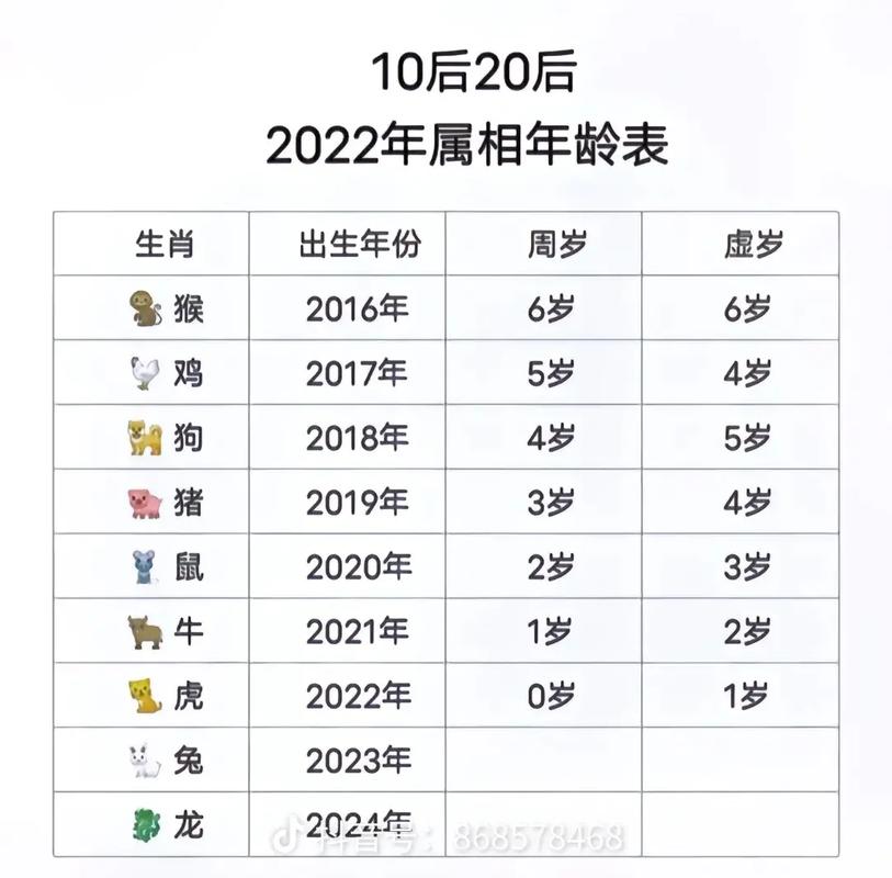 1994年出生的人属什么生肖？是哪个属相呢？