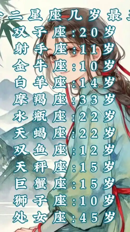 哪个星座被认为长得最丑？最丑的星座排名是怎样的？