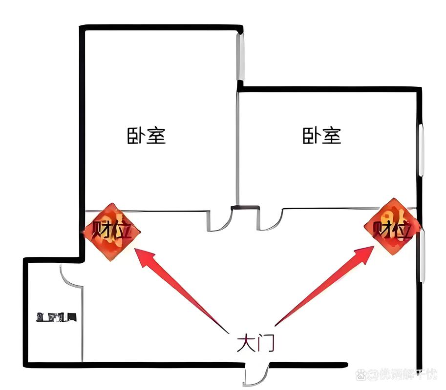 家里摆放鱼缸的风水位置，是应该放在凶位还是吉位呢？