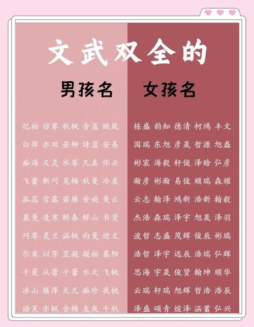 如何根据精选生辰八字取名名字大全来我的生时八字起名？