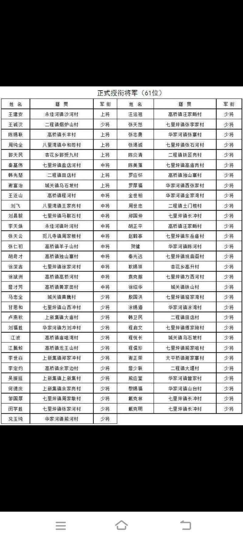 有哪些农村名字带红字，被称作最土的名字大全？
