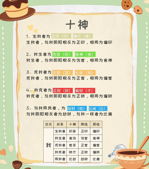 八字中正印和七杀分别代表什么含义？