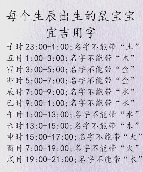 哪个月份出生的鼠宝宝最吉祥、最有福气？