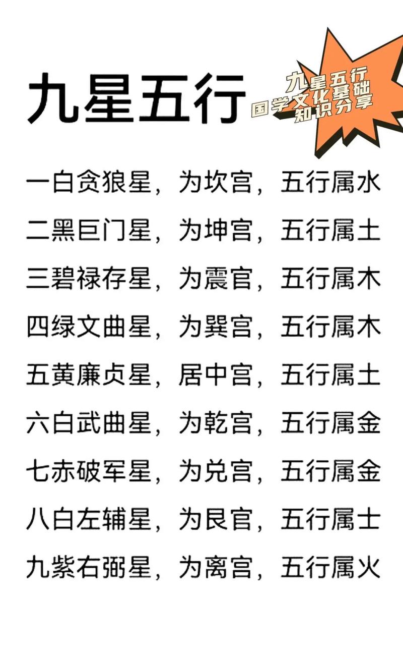 星字在五行中属于哪一属性，它和将星又有什么关联？