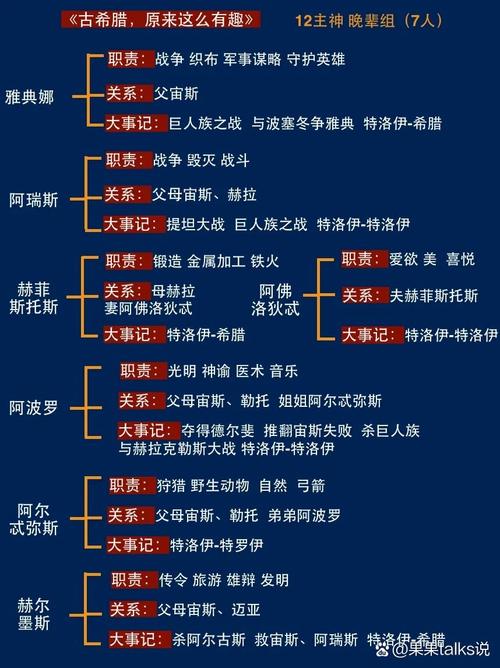 希腊神话中，哪个星座的传说与星座起源密切相关？