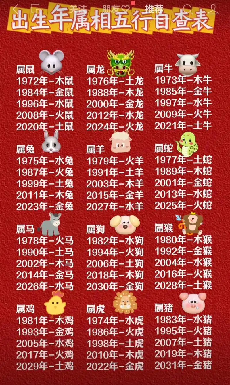 2017年属什么生肖？