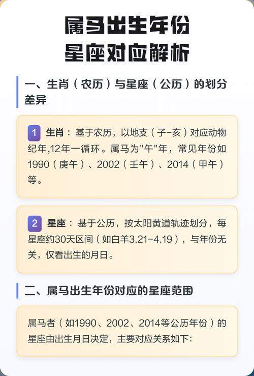 1966年属马的人对应的星座是哪个？这个属马的年份代表性星座是什么？