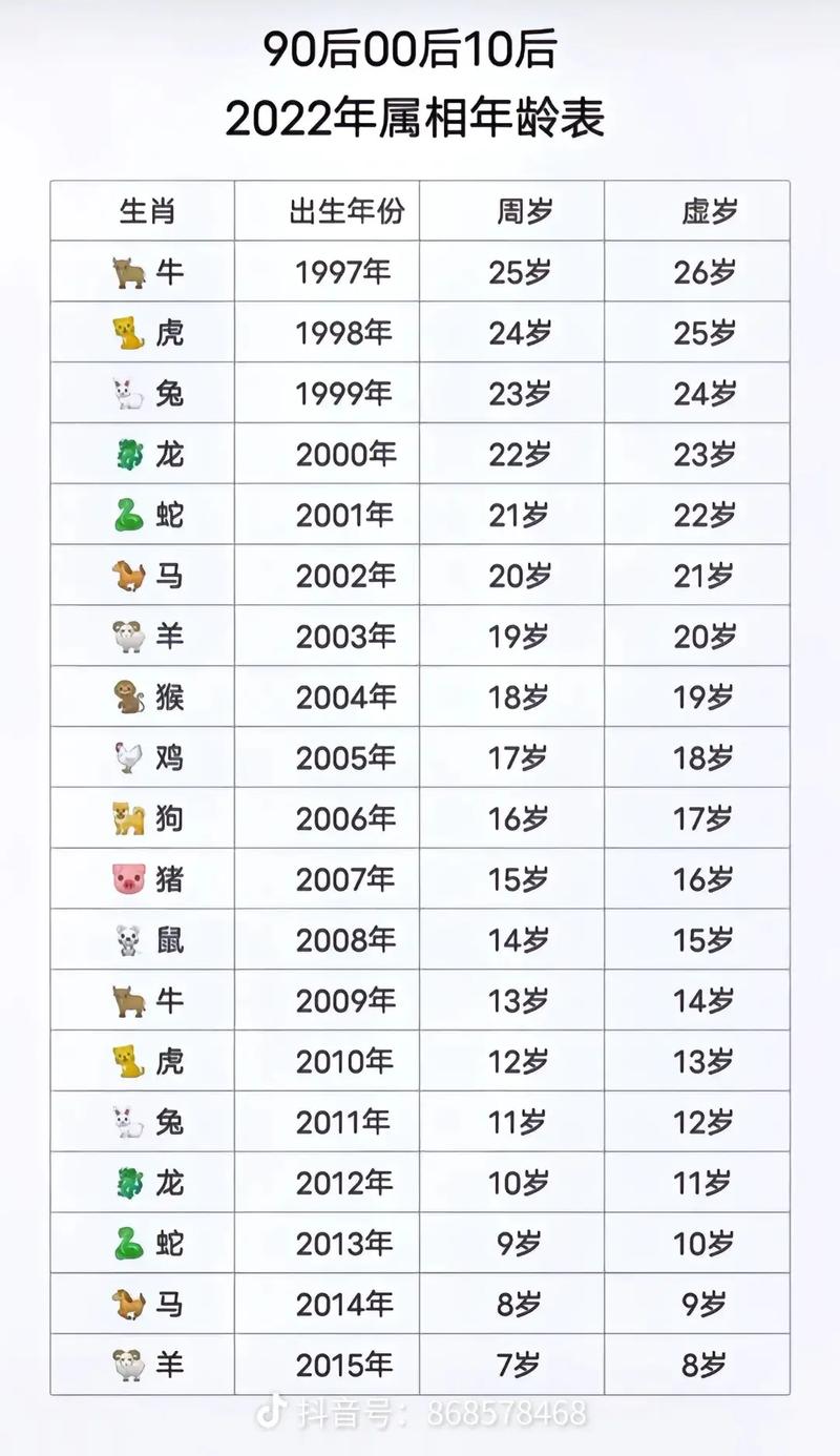1994年出生的人属什么生肖？