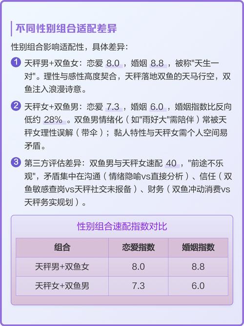 天秤座和双鱼座配对是否合适？