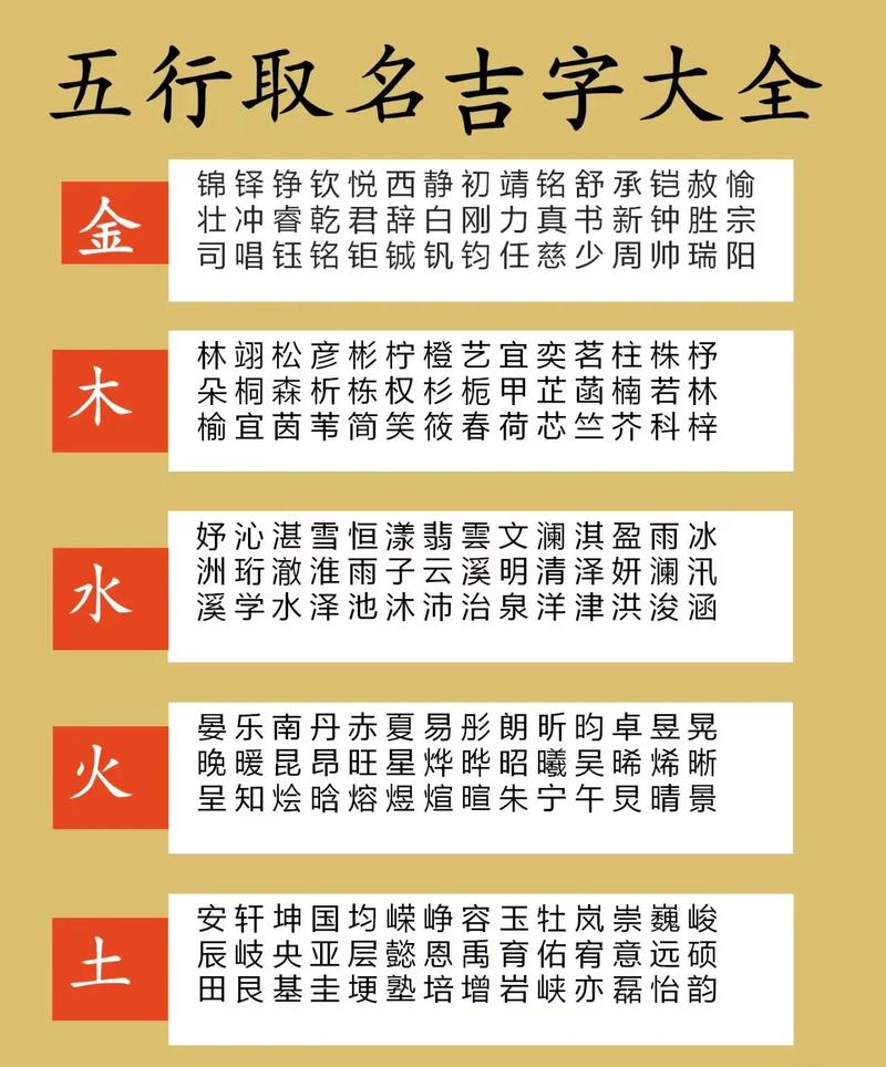如何运用五行八字取名，让寓意好的名字梗具吉祥？