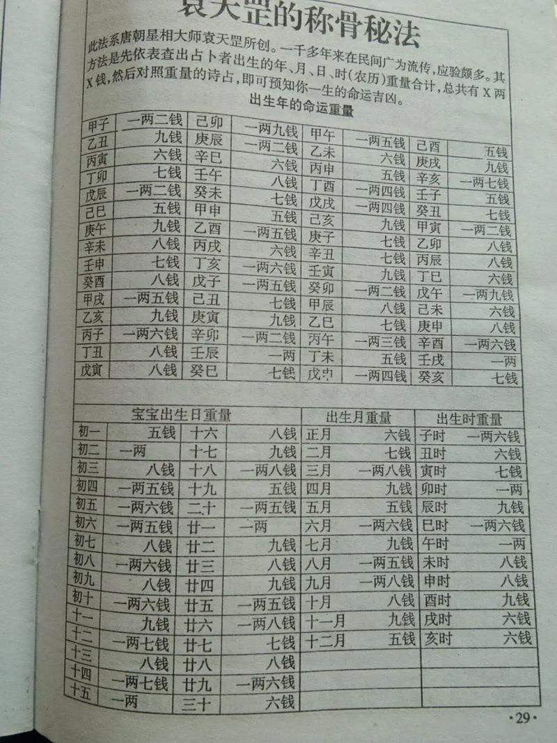 袁天罡称骨算法2020新版如何准确算命我的骨骼重量？