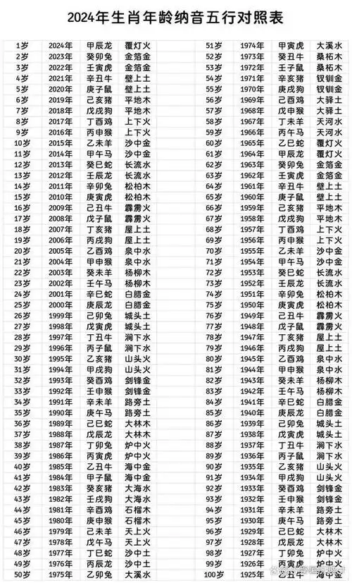 1979年出生的人2020年多少岁了？