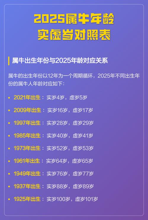 1937年属牛的人现在多少岁了？生肖牛的年龄是多少？