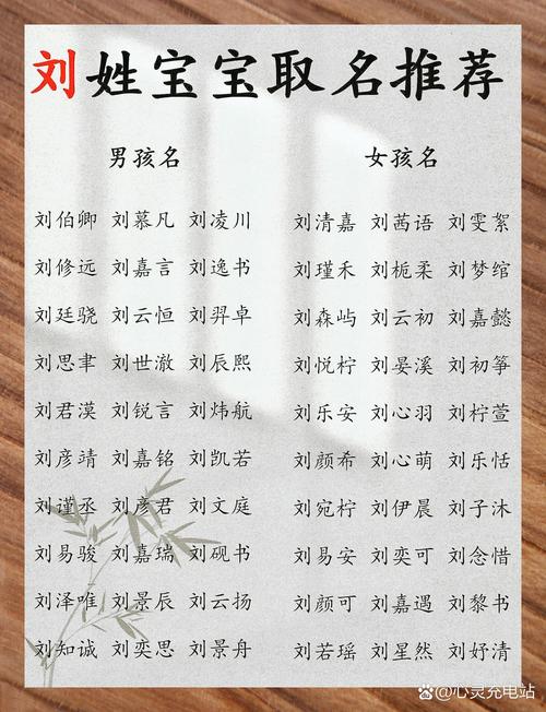 刘姓父亲王姓母亲女孩取什么名字好？