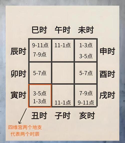 我出生时辰和发旋位置有什么关系？