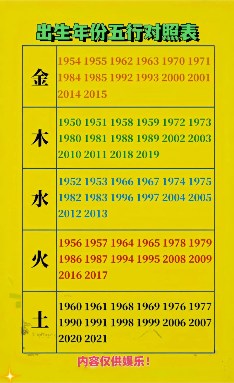 㬢五行属什么？年字在五行中究竟属于哪一类？