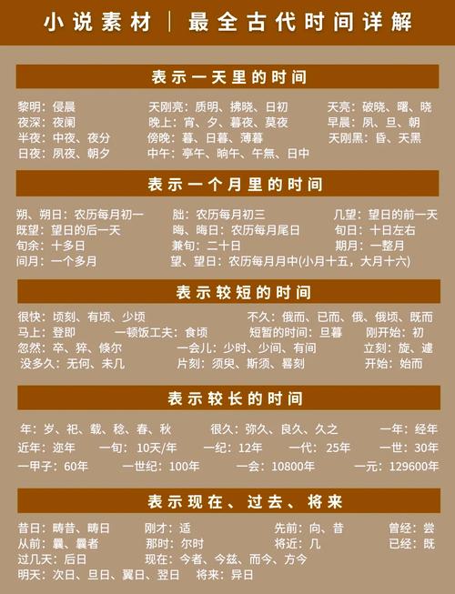 农历每月第一天在古代被称为什么？