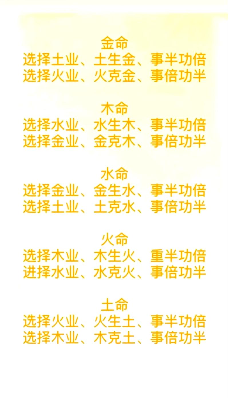 四柱八字如何看五行行业分类，双龙职业适合我吗？