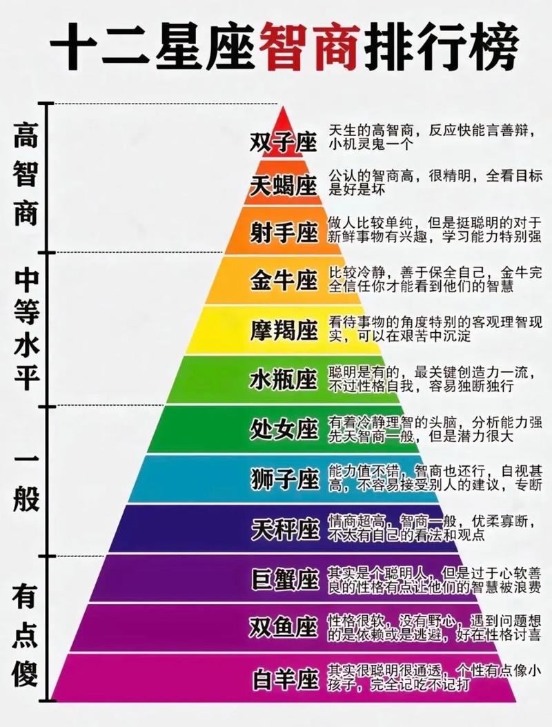 哪个星座男生智商最高？十二星座男生智商排行是怎样的？