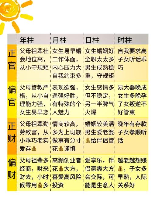 四柱中亡神蕞适合置于哪一柱？各柱对亡神有何影响？