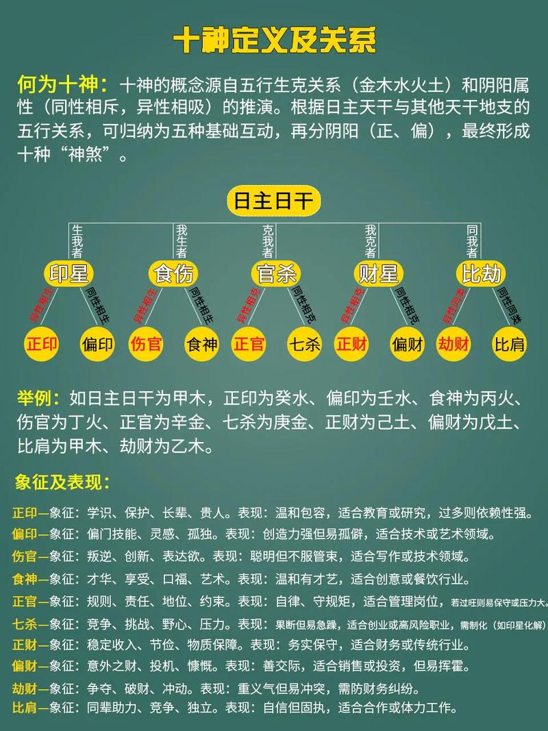 八字中劫财坐偏印，自坐正印加劫财，这样的八字格局有何特点？