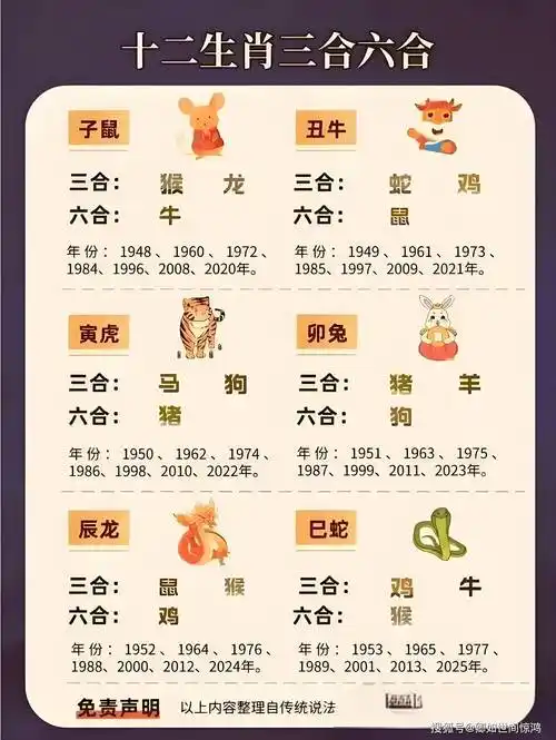 近期运势高涨的四大生肖是哪些？