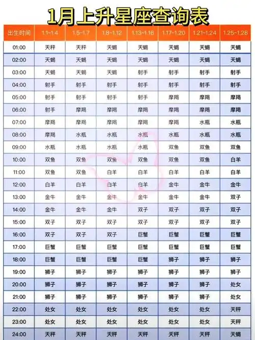 8月31日出生的人是什么星座？他们的上升星座是哪个？