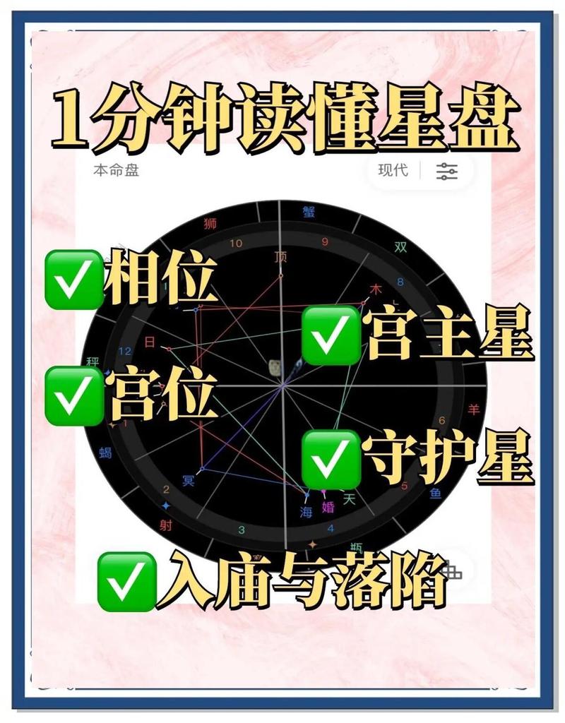 如何通过星座命盘分析另一半的性格特点？