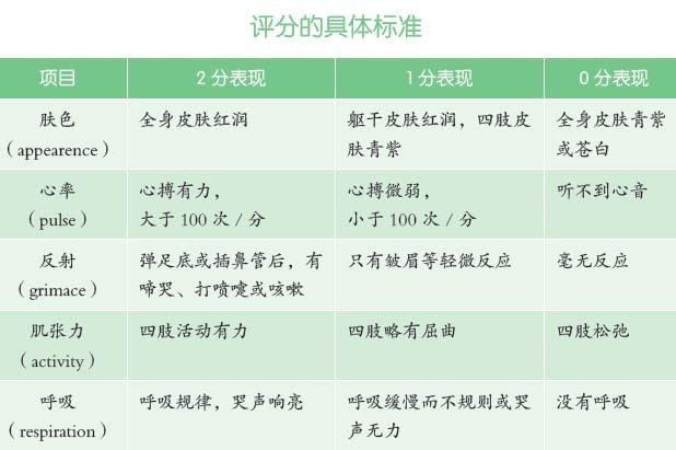 新生儿出生评分5分会有后遗症或并发症吗？